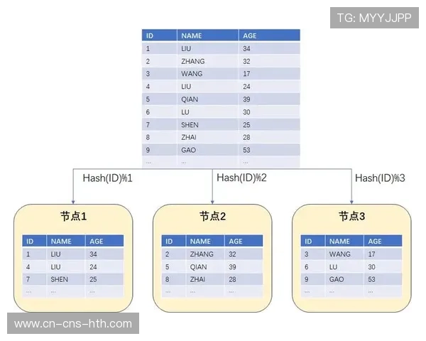 球员正负值数据库扩容，历史对比功能助分析师研判