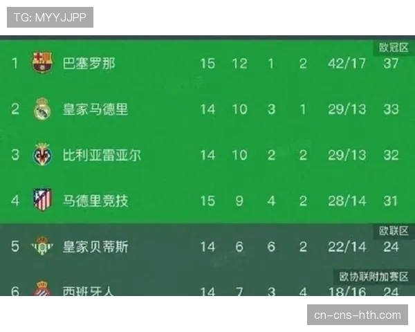 巴萨4-1大胜西班牙人，9分优势领跑西甲积分榜